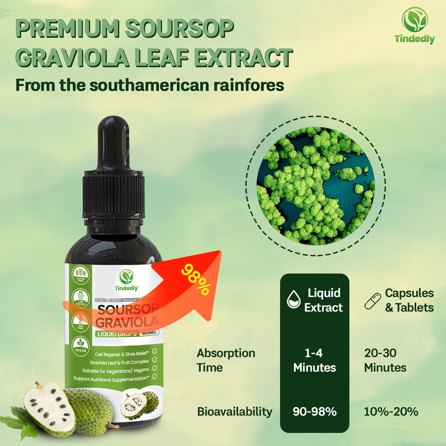 NatureGravi | Soursop Extract for Health and Wellness