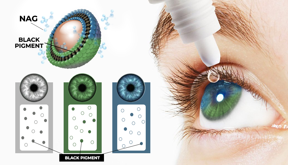 AQA™ SpectraEye - Eye Colour Changing Drops