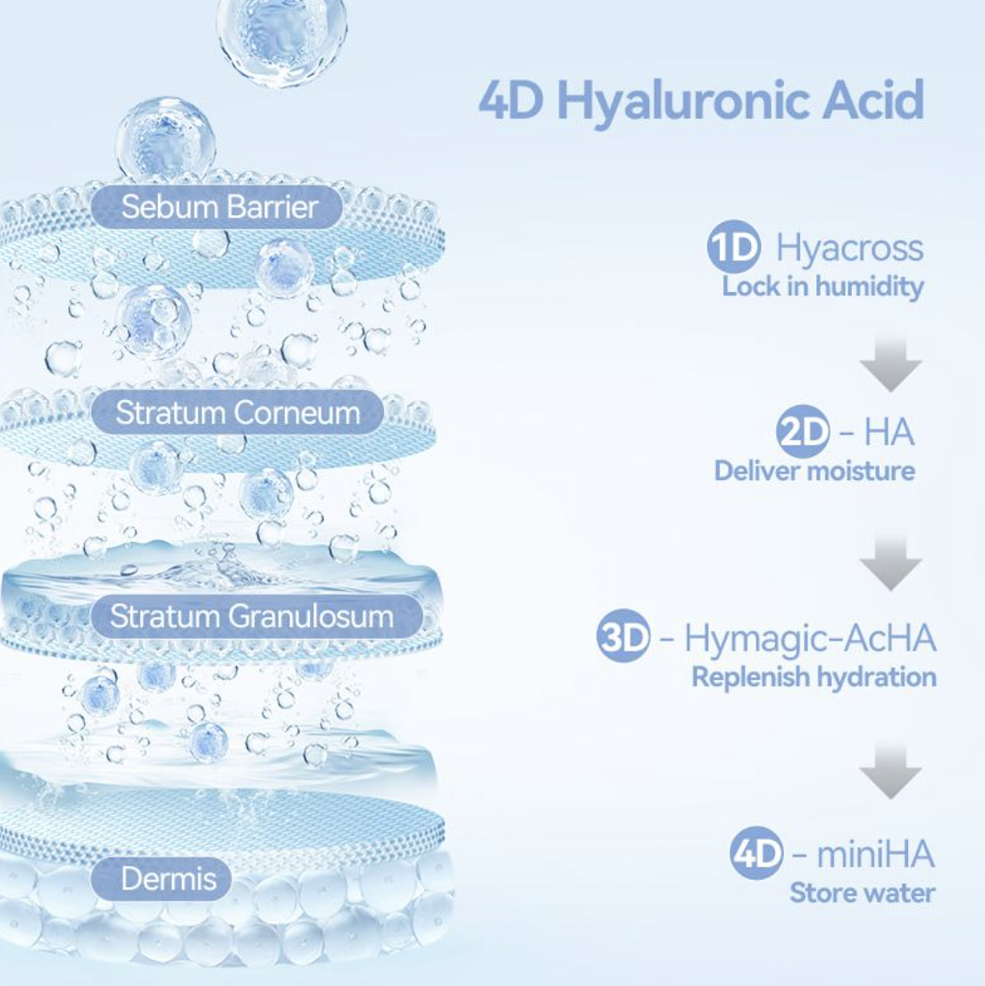 GlassSkin™ | Ultra-Hydrating Facial Serum