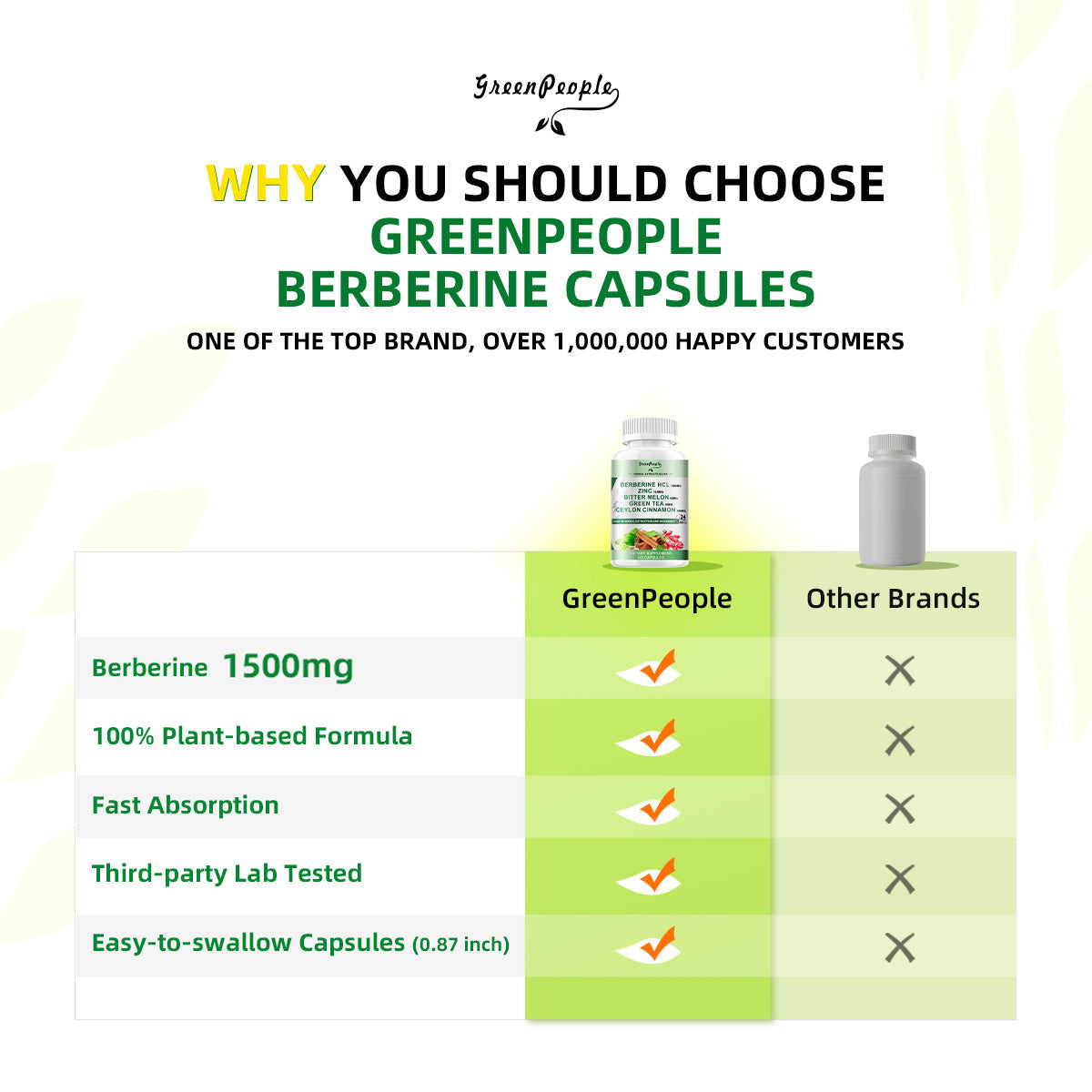 BerbaCore | Berberine Supplement in Capsule Form