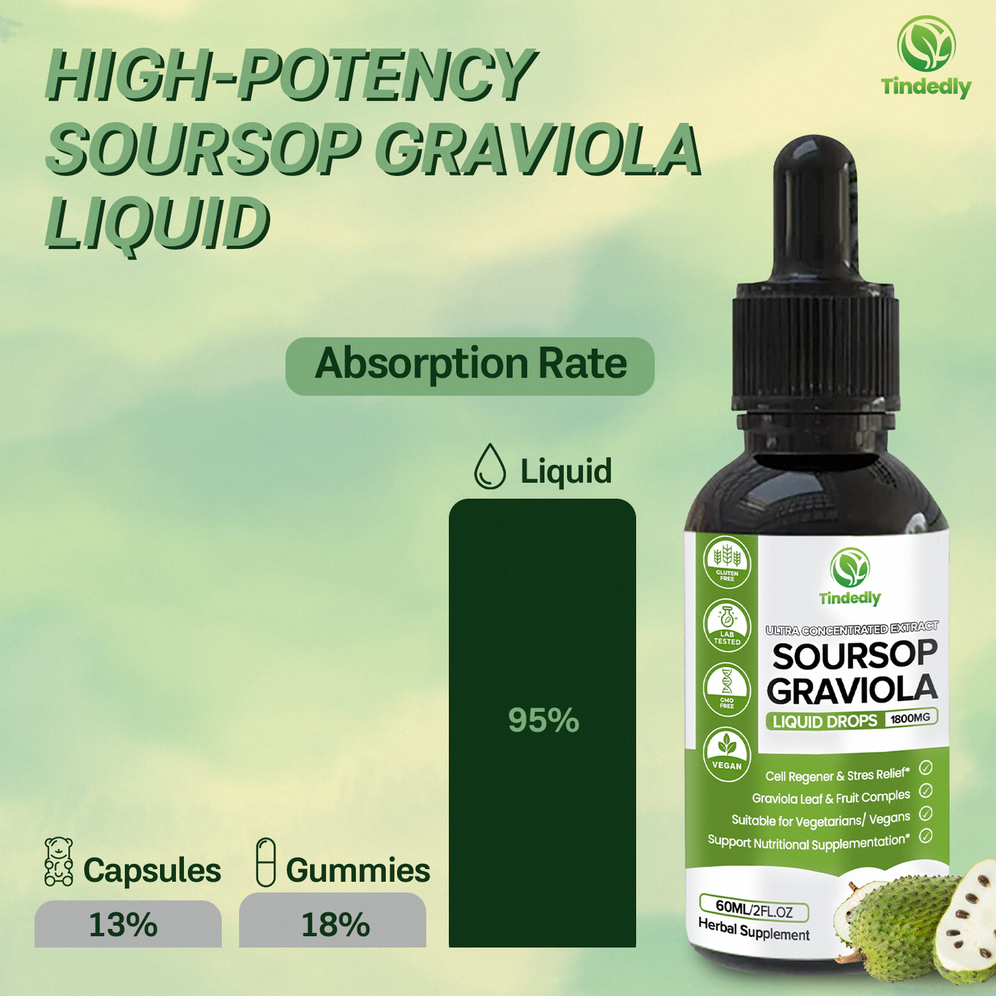 NatureGravi | Soursop Extract for Health and Wellness