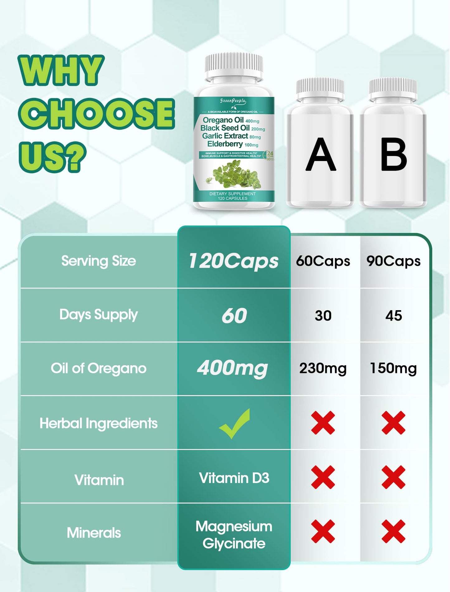 OregoVital | Organic Oregano Oil Immune and Digestive Booster