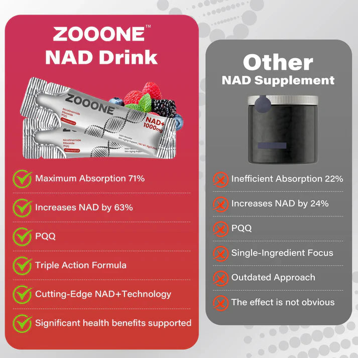 ZOOONE NR1000 | Berry-flavoured drink mix with NAD+ to combat ageing