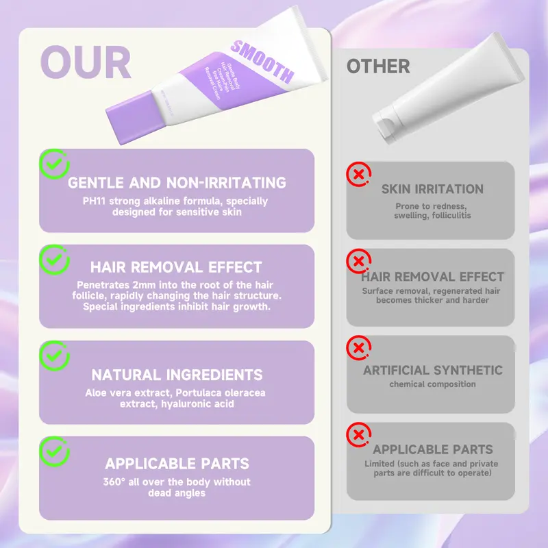 PHOFAY Bikini Pain Hair Removal Cream Duo | Care for Sensitive Areas