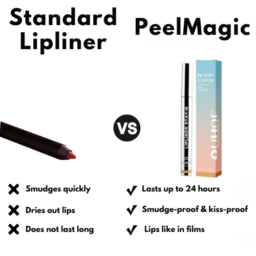 PeelMagic™ | Long-lasting Lip Liner