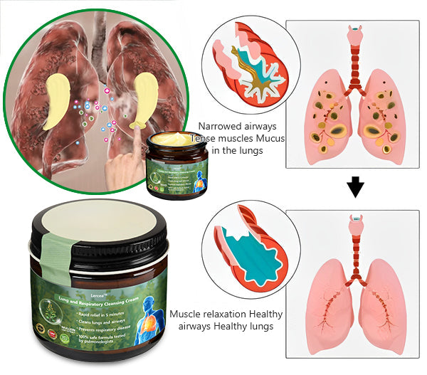 Lercea™ | Mullein Clear Lung Repair Cream
