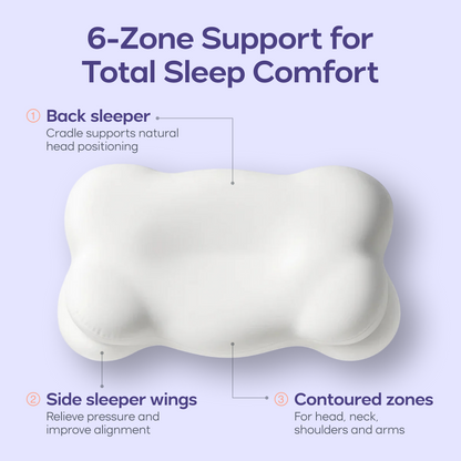 CloudAlign | Ergonomic Sleeping Pillow