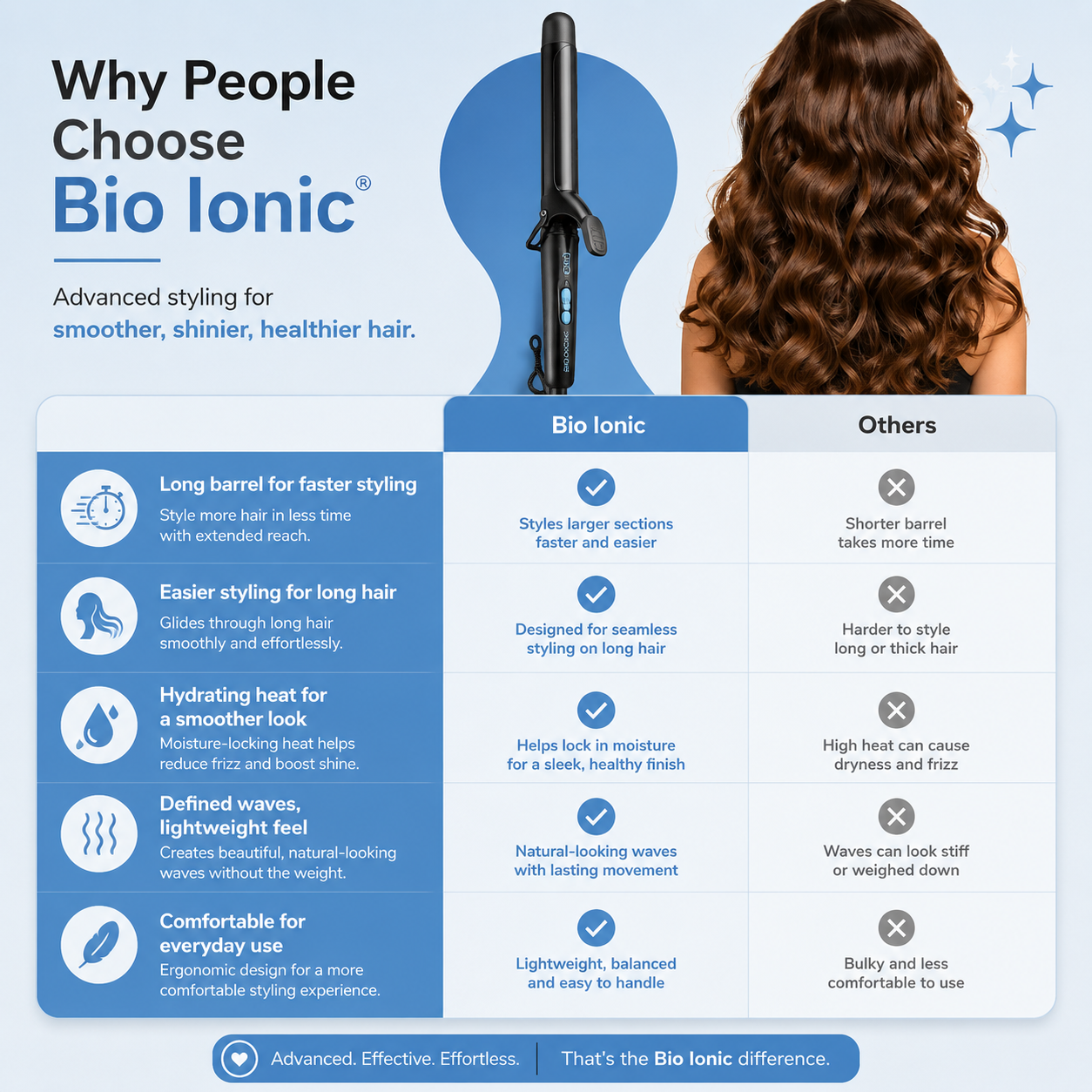 Bio Ionic | Long Barrel Hair Curler