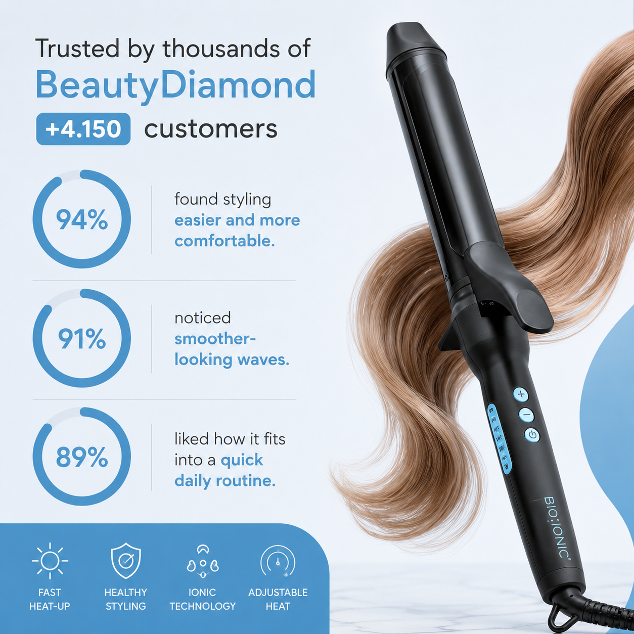 Bio Ionic | Long Barrel Hair Curler