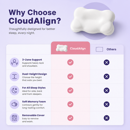 CloudAlign | Ergonomic Sleeping Pillow