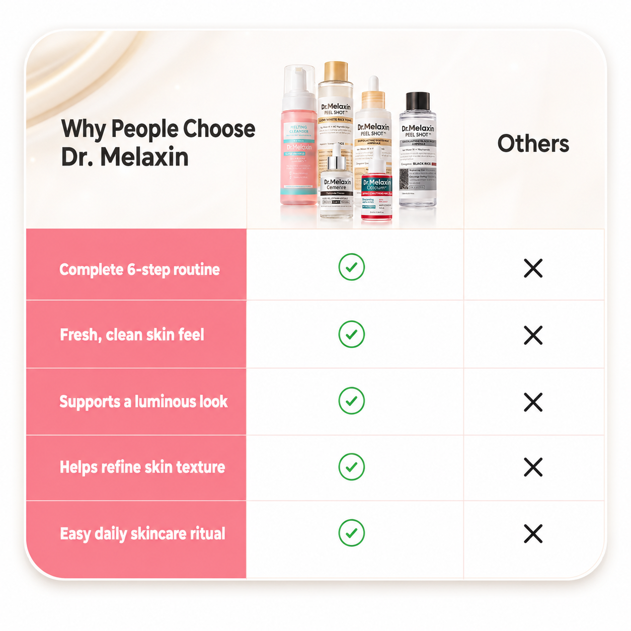Dr. Melaxin Face Care Kit | Complete Daily Skincare