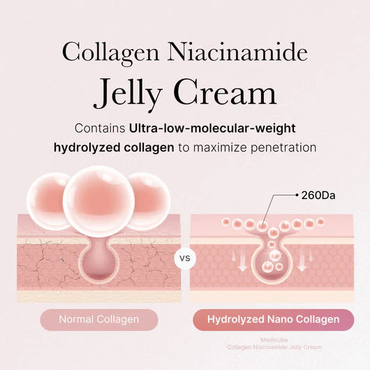 CollaGel | Gel Cream with Collagen and Niacinamide